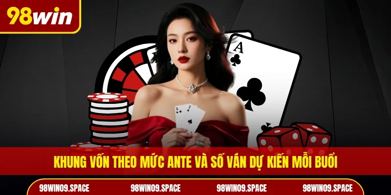 Khung vốn theo mức ante và số ván dự kiến mỗi buổi